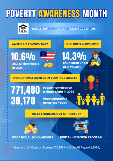 Poverty Awareness Month Infographic